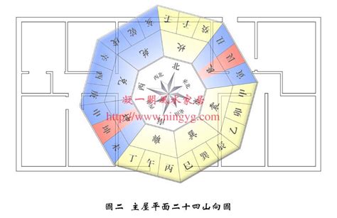 九运坐北向南|2024九运旺山旺向表 九运6种大吉坐向